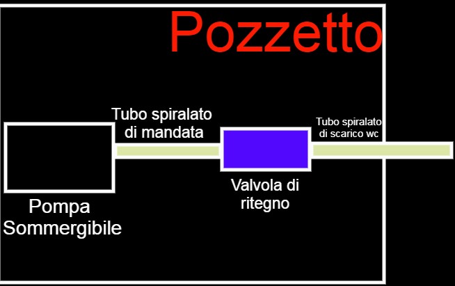 disegno pozzetto autocostruito